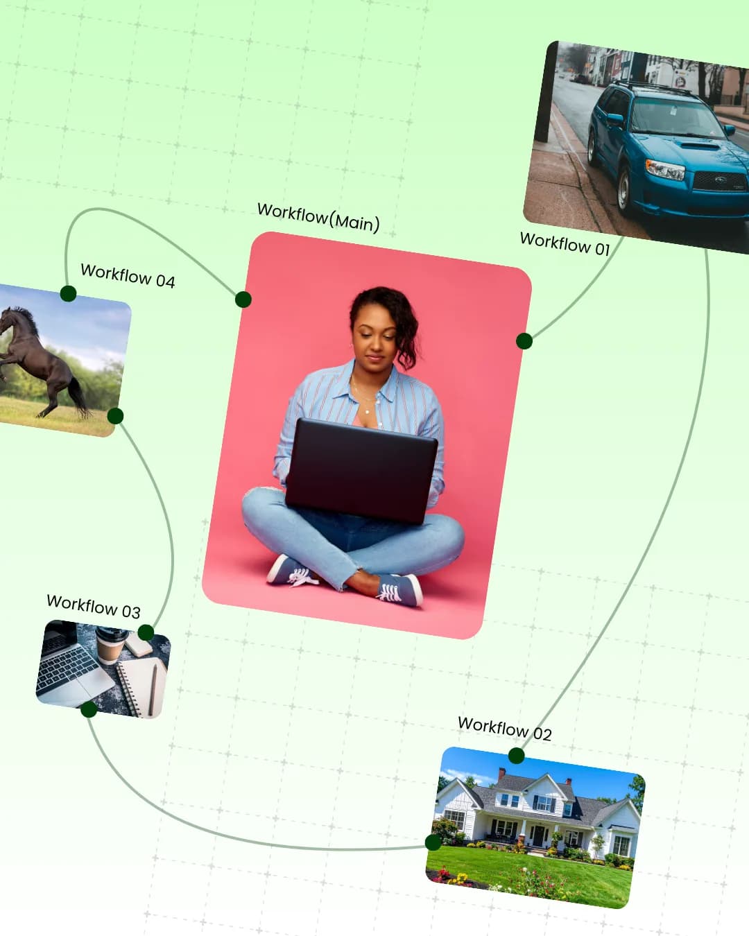 Custom AI workflows built in